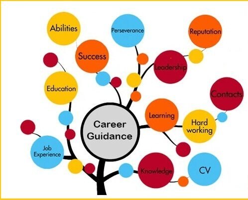 here are some points about Career-Guidance